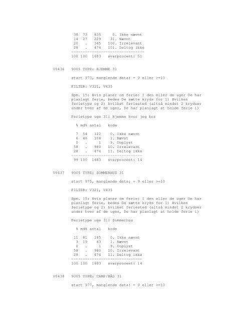 Sonar opinionsundersøgelse, 1990 - DDA Samfund - Dansk Data ...