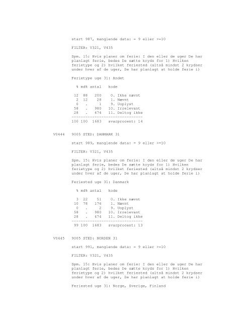 Sonar opinionsundersøgelse, 1990 - DDA Samfund - Dansk Data ...