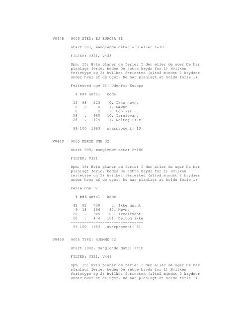 Sonar opinionsundersøgelse, 1990 - DDA Samfund - Dansk Data ...