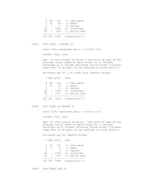 Sonar opinionsundersøgelse, 1990 - DDA Samfund - Dansk Data ...