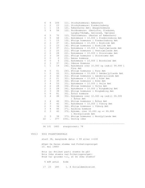 Sonar opinionsundersøgelse, 1990 - DDA Samfund - Dansk Data ...