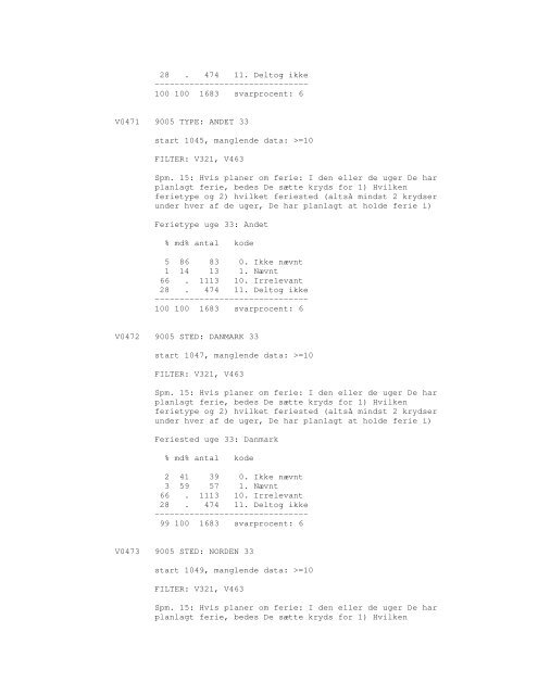 Sonar opinionsundersøgelse, 1990 - DDA Samfund - Dansk Data ...