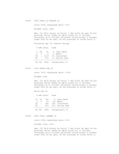 Sonar opinionsundersøgelse, 1990 - DDA Samfund - Dansk Data ...