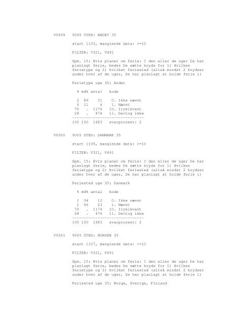 Sonar opinionsundersøgelse, 1990 - DDA Samfund - Dansk Data ...