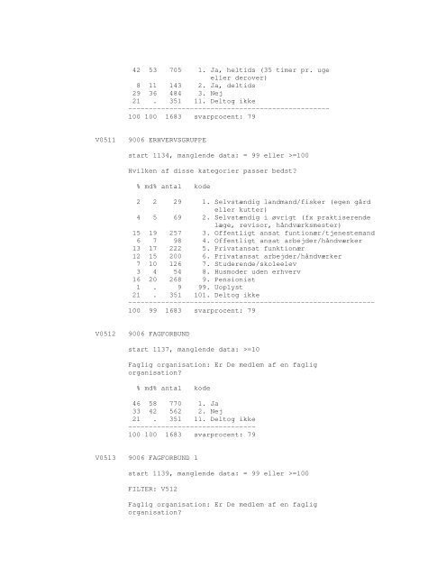 Sonar opinionsundersøgelse, 1990 - DDA Samfund - Dansk Data ...