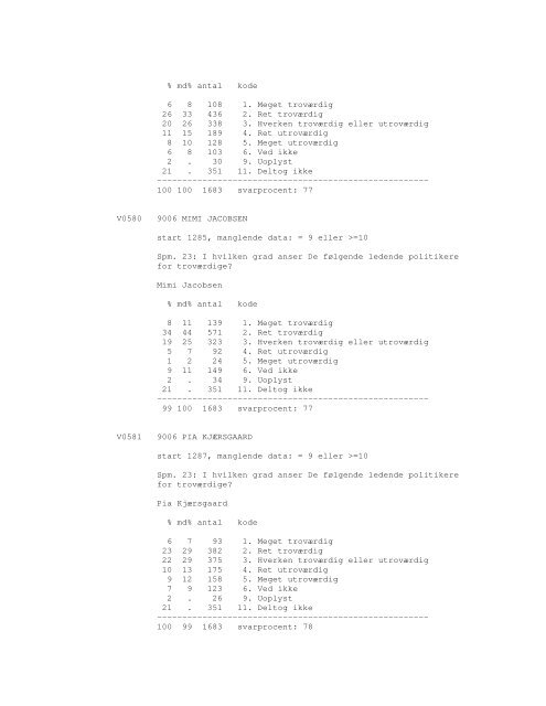 Sonar opinionsundersøgelse, 1990 - DDA Samfund - Dansk Data ...