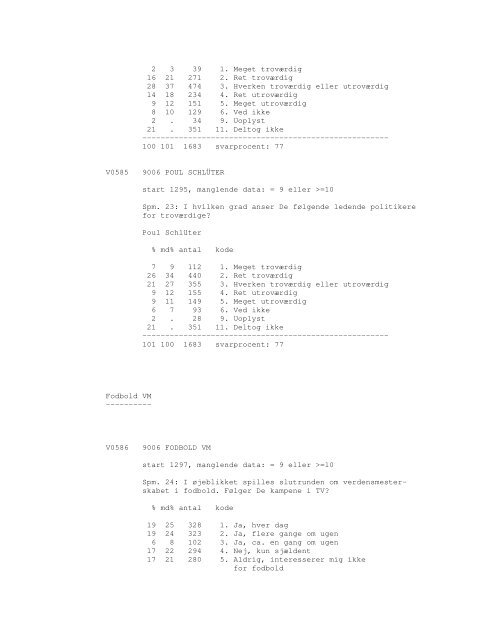 Sonar opinionsundersøgelse, 1990 - DDA Samfund - Dansk Data ...