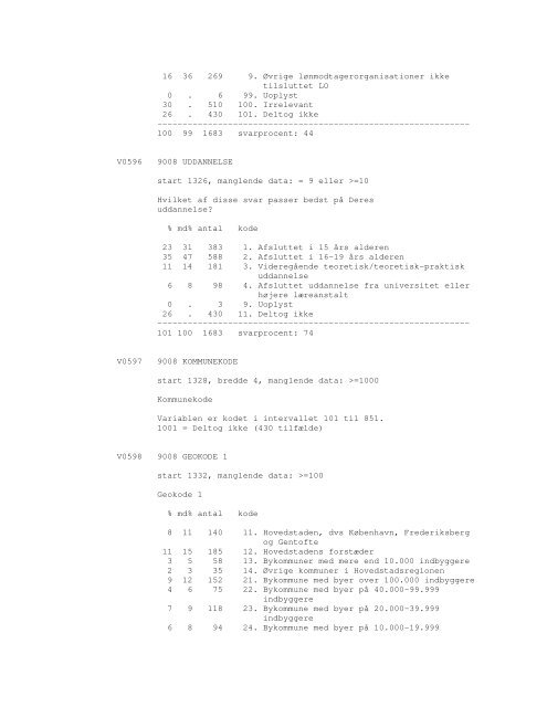 Sonar opinionsundersøgelse, 1990 - DDA Samfund - Dansk Data ...