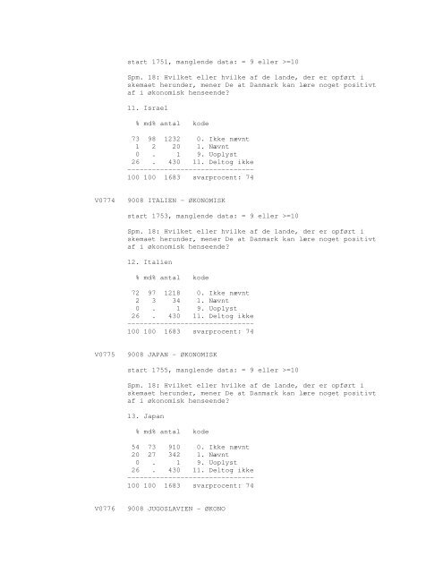 Sonar opinionsundersøgelse, 1990 - DDA Samfund - Dansk Data ...