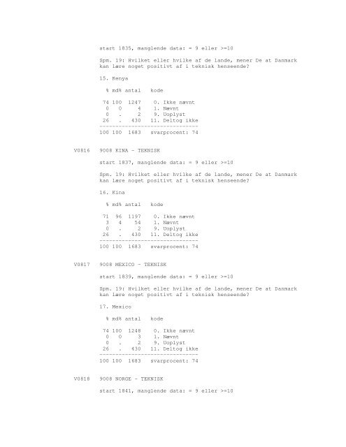 Sonar opinionsundersøgelse, 1990 - DDA Samfund - Dansk Data ...