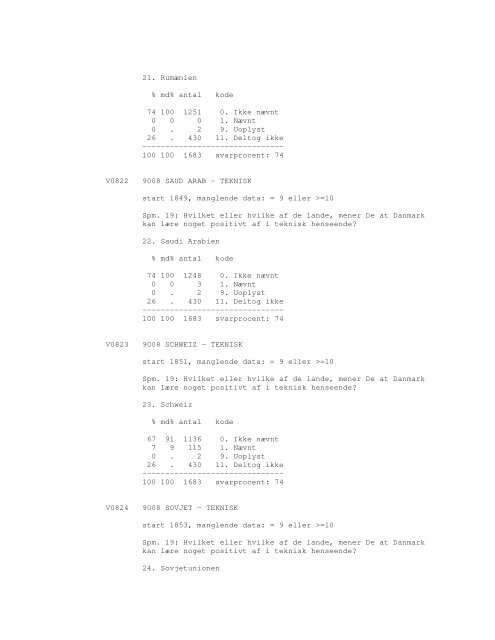 Sonar opinionsundersøgelse, 1990 - DDA Samfund - Dansk Data ...