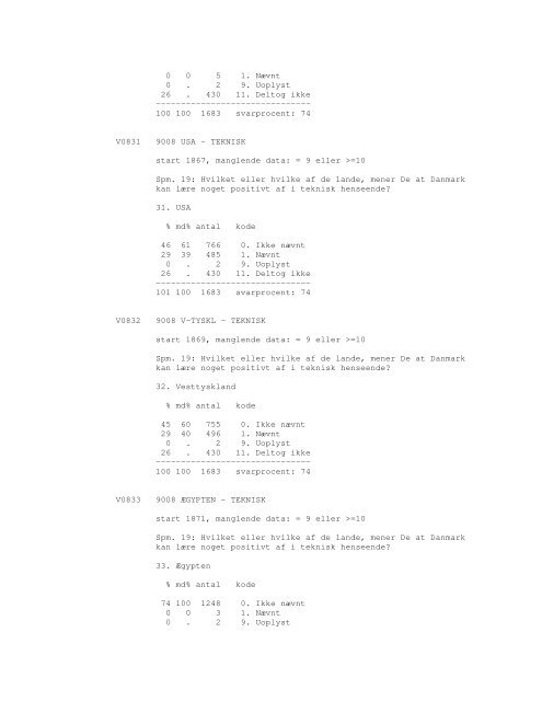 Sonar opinionsundersøgelse, 1990 - DDA Samfund - Dansk Data ...