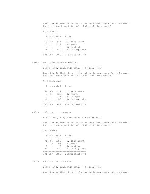 Sonar opinionsundersøgelse, 1990 - DDA Samfund - Dansk Data ...