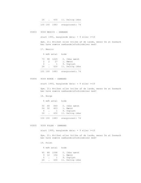 Sonar opinionsundersøgelse, 1990 - DDA Samfund - Dansk Data ...