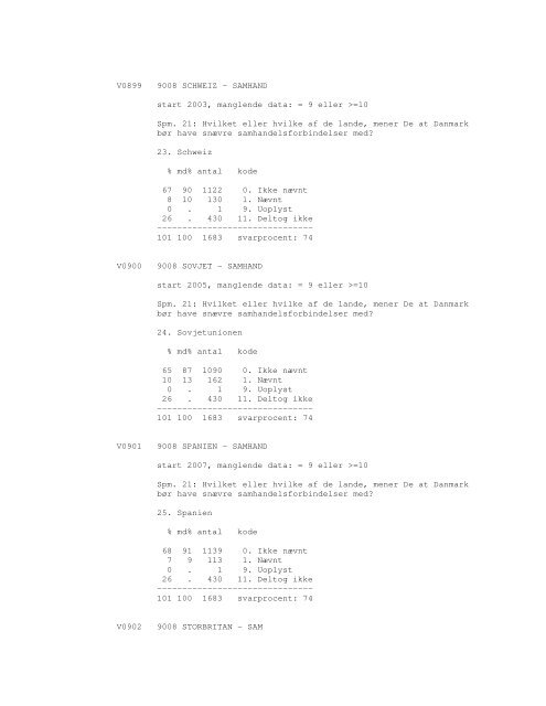 Sonar opinionsundersøgelse, 1990 - DDA Samfund - Dansk Data ...