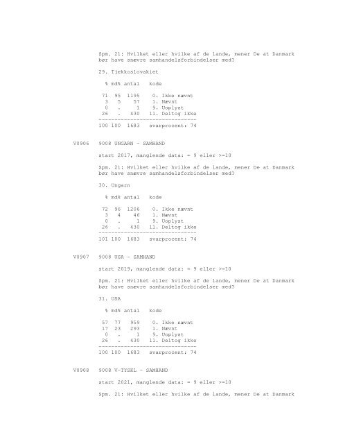 Sonar opinionsundersøgelse, 1990 - DDA Samfund - Dansk Data ...