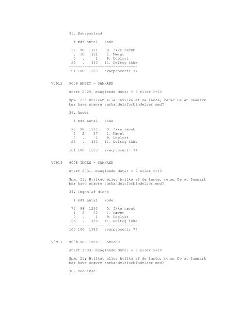 Sonar opinionsundersøgelse, 1990 - DDA Samfund - Dansk Data ...