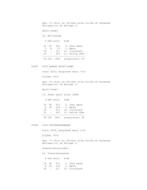 Sonar opinionsundersøgelse, 1990 - DDA Samfund - Dansk Data ...