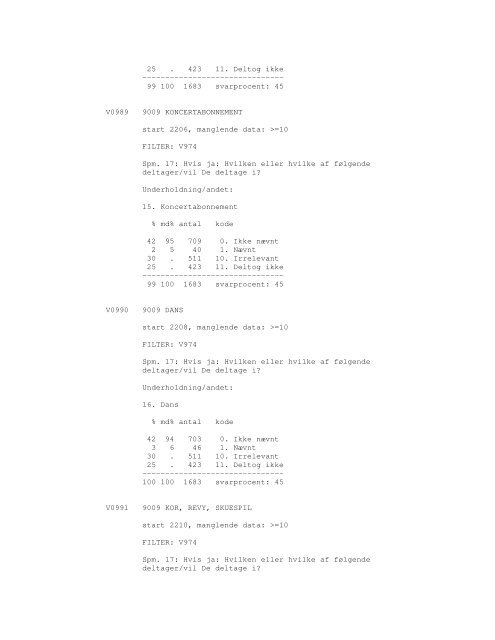 Sonar opinionsundersøgelse, 1990 - DDA Samfund - Dansk Data ...