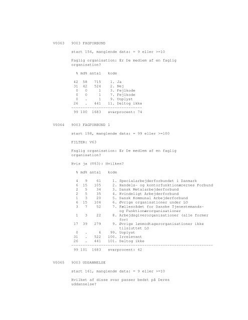 Sonar opinionsundersøgelse, 1990 - DDA Samfund - Dansk Data ...