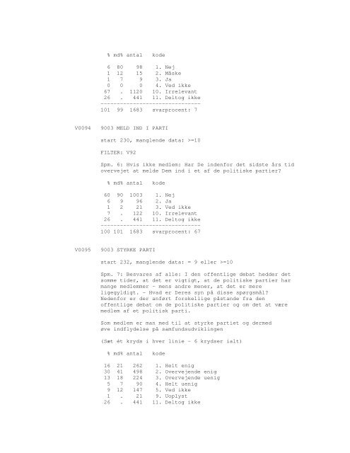 Sonar opinionsundersøgelse, 1990 - DDA Samfund - Dansk Data ...