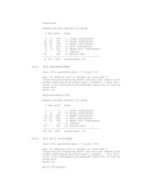 Sonar opinionsundersøgelse, 1990 - DDA Samfund - Dansk Data ...