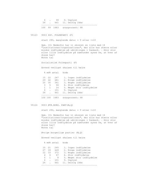 Sonar opinionsundersøgelse, 1990 - DDA Samfund - Dansk Data ...