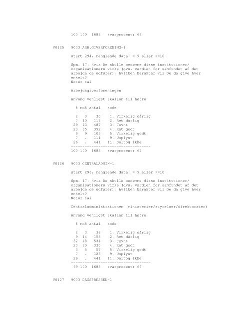 Sonar opinionsundersøgelse, 1990 - DDA Samfund - Dansk Data ...