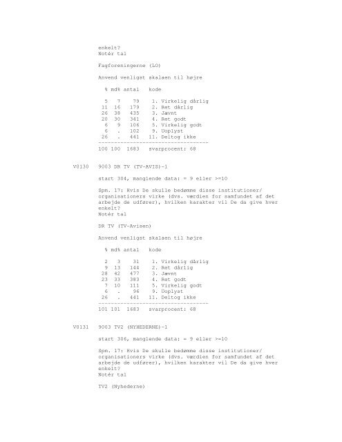 Sonar opinionsundersøgelse, 1990 - DDA Samfund - Dansk Data ...