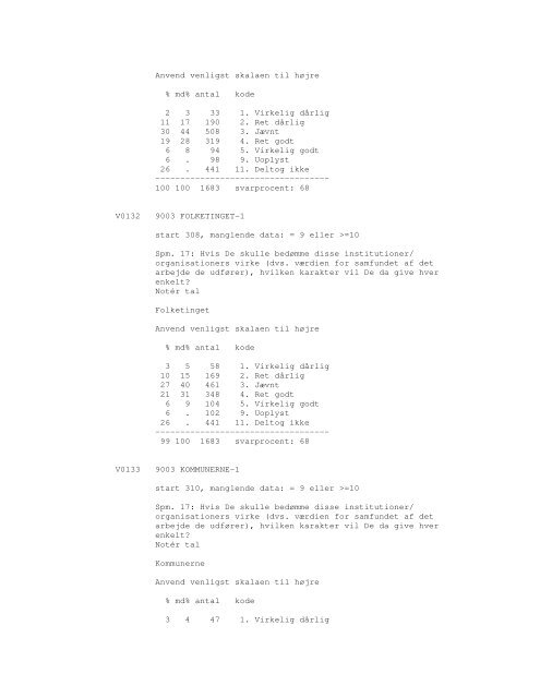 Sonar opinionsundersøgelse, 1990 - DDA Samfund - Dansk Data ...