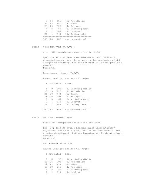 Sonar opinionsundersøgelse, 1990 - DDA Samfund - Dansk Data ...