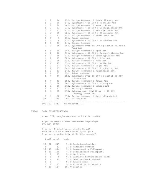 Sonar opinionsundersøgelse, 1990 - DDA Samfund - Dansk Data ...