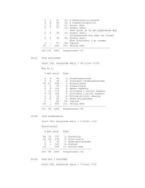 Sonar opinionsundersøgelse, 1990 - DDA Samfund - Dansk Data ...