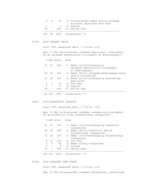 Sonar opinionsundersøgelse, 1990 - DDA Samfund - Dansk Data ...