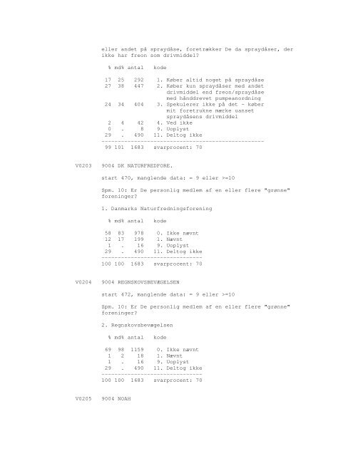 Sonar opinionsundersøgelse, 1990 - DDA Samfund - Dansk Data ...