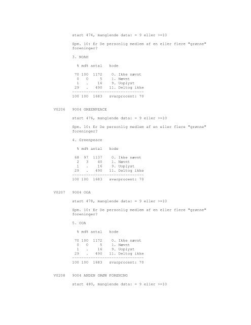 Sonar opinionsundersøgelse, 1990 - DDA Samfund - Dansk Data ...