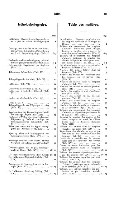 Oversigt over Sindsygeasylernes Virksomhed i Aaret 1894