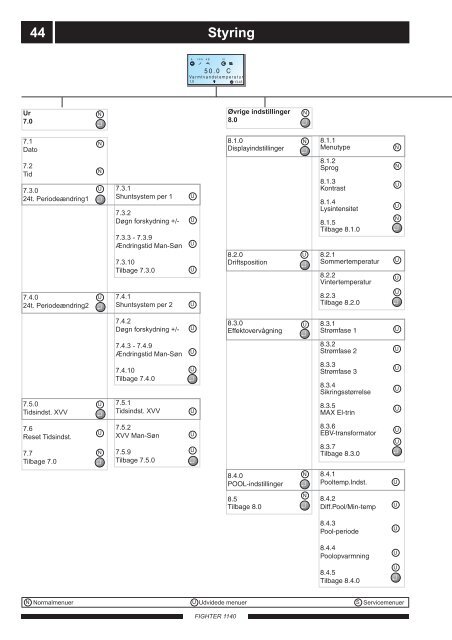 Fighter 1140 Monterings