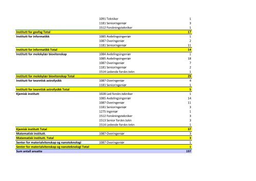 Rapport - Det matematisk-naturvitenskapelige fakultet - Universitetet ...