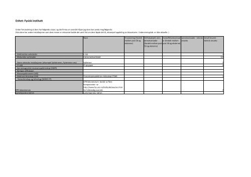 Rapport - Det matematisk-naturvitenskapelige fakultet - Universitetet ...