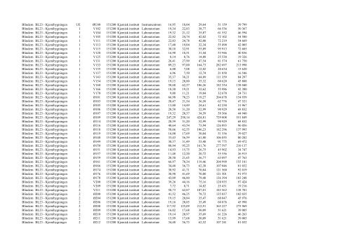 Rapport - Det matematisk-naturvitenskapelige fakultet - Universitetet ...