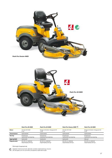 Stiga Pro Brochure 2012 - Maskin Service Nord A/S