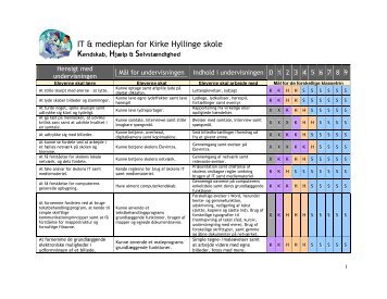 IKT-planen som pdf-fil - Skoleporten Kirke Hyllinge Skole