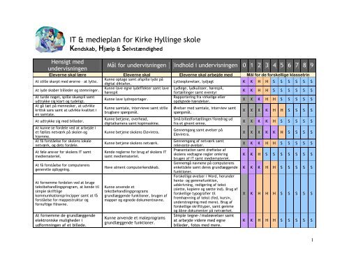 IKT-planen som pdf-fil - Skoleporten Kirke Hyllinge Skole