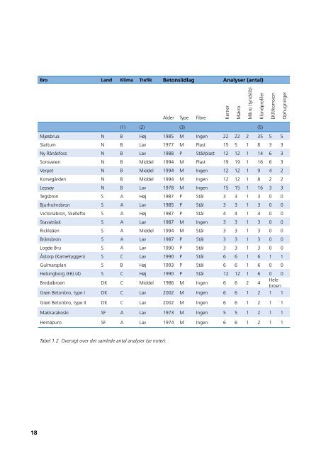 Slutrapport (PDF) - NordFoU