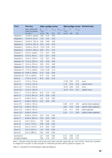 Slutrapport (PDF) - NordFoU