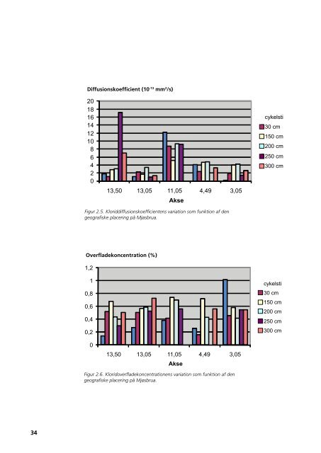 Slutrapport (PDF) - NordFoU