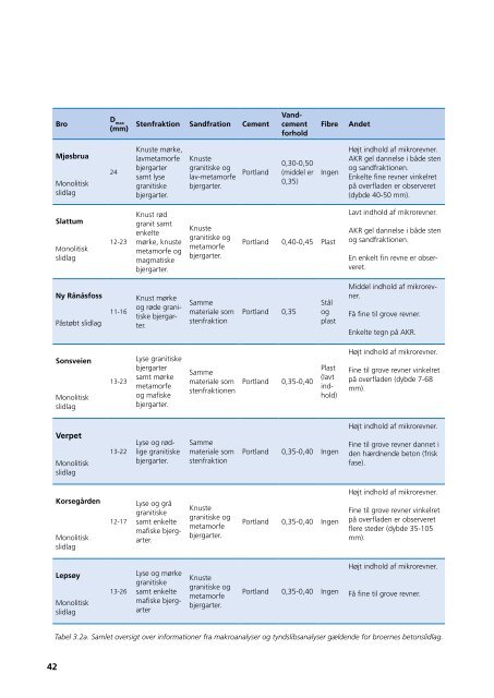 Slutrapport (PDF) - NordFoU