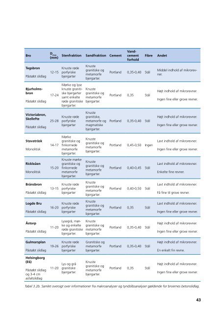 Slutrapport (PDF) - NordFoU