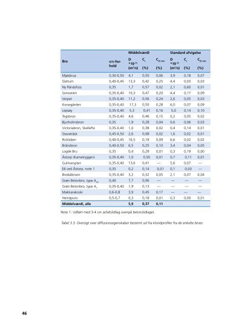 Slutrapport (PDF) - NordFoU